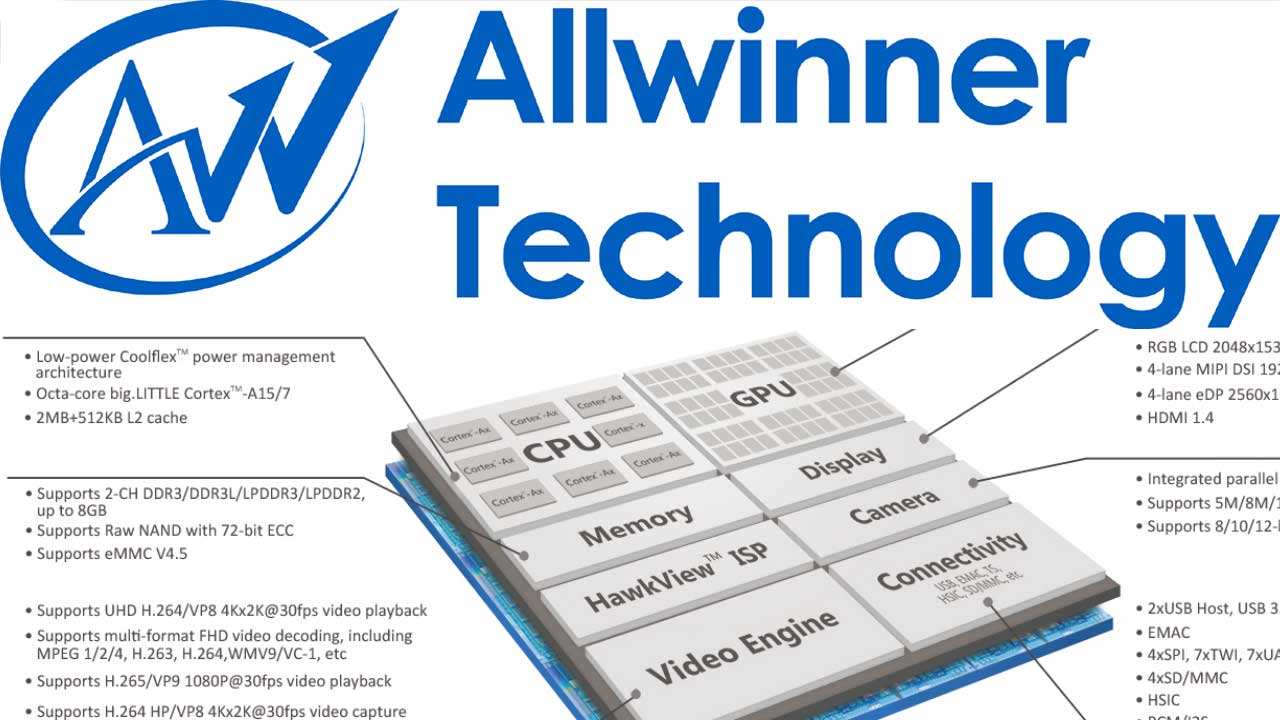 allwinner a33 firmware download